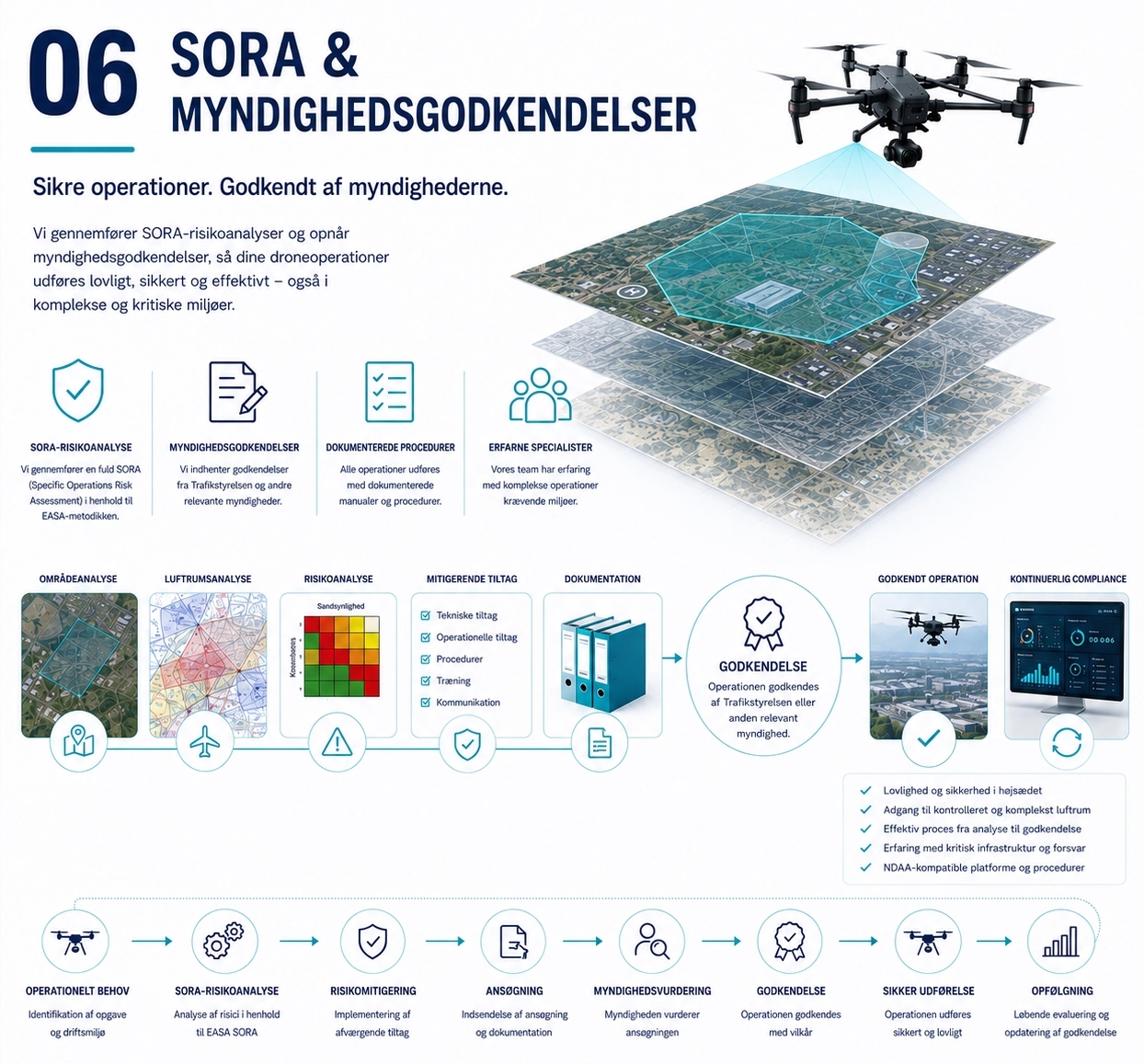 06 SORA